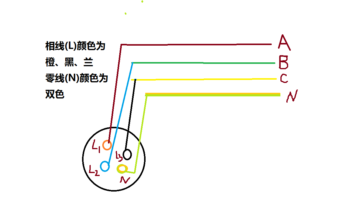 三相線顏色怎么接線 三相線顏色怎么接線
